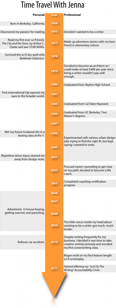 Personal Timeline